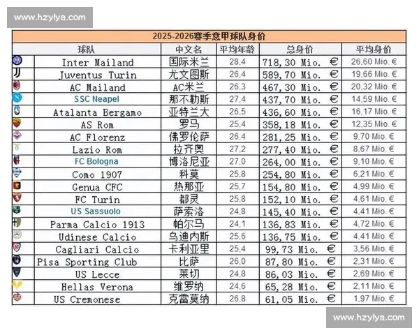 意甲身价暴跌榜：迪马尔科、弗拉霍维奇领衔千万欧缩水